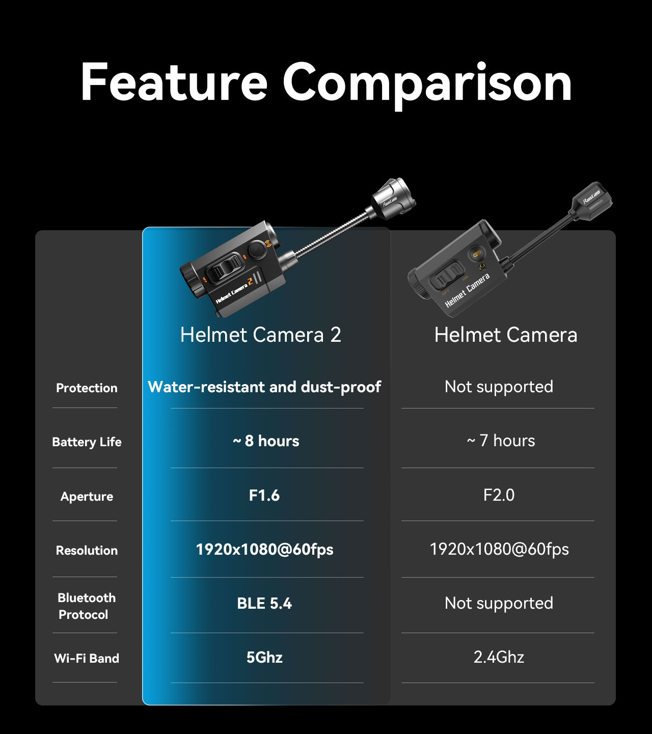 RunCam Helmetcamera2 RunCam Helmetcamera2