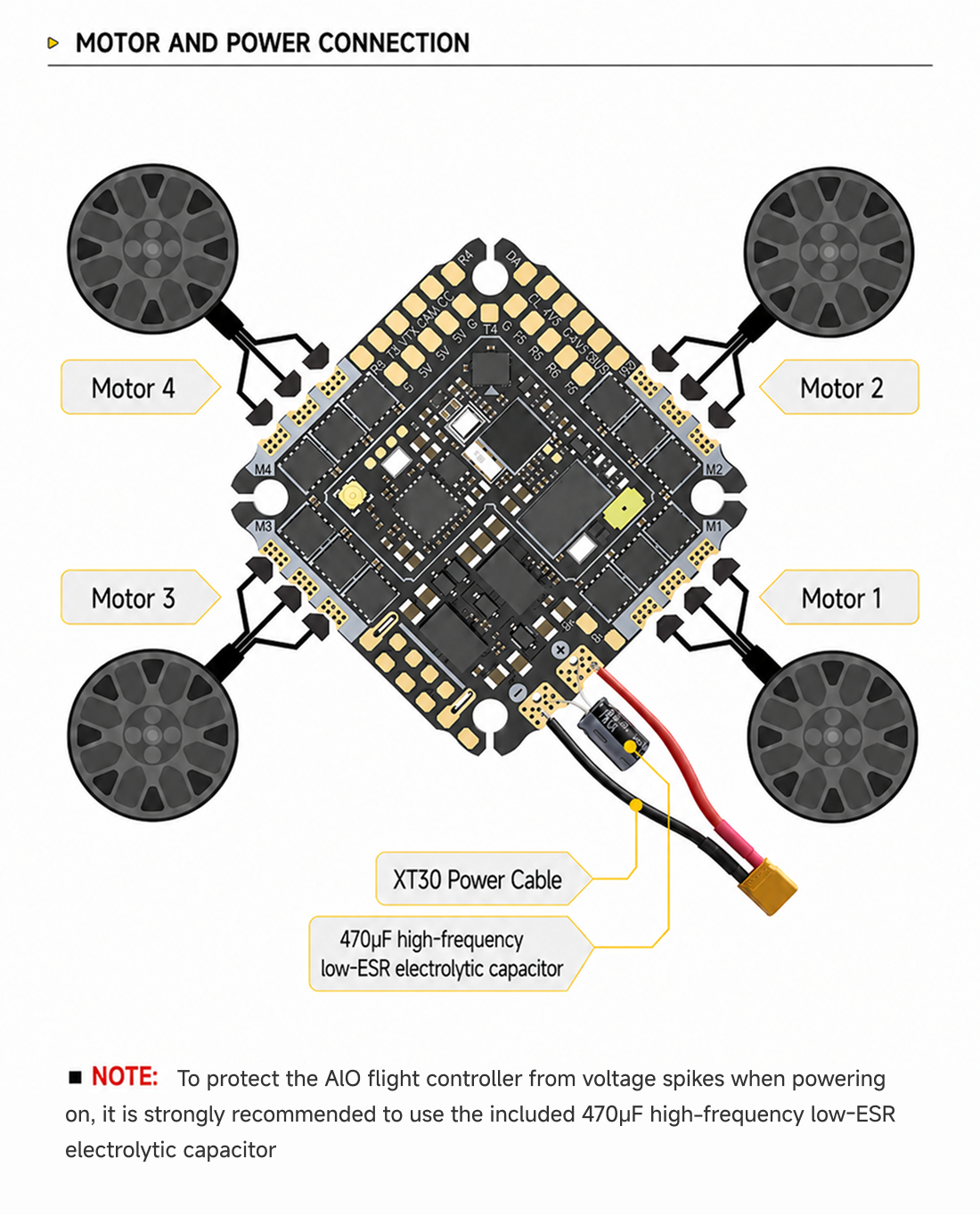 SpeedyBee F405 AIO V2 Package Includes SpeedyBee F405 AIO V2 Package Includes