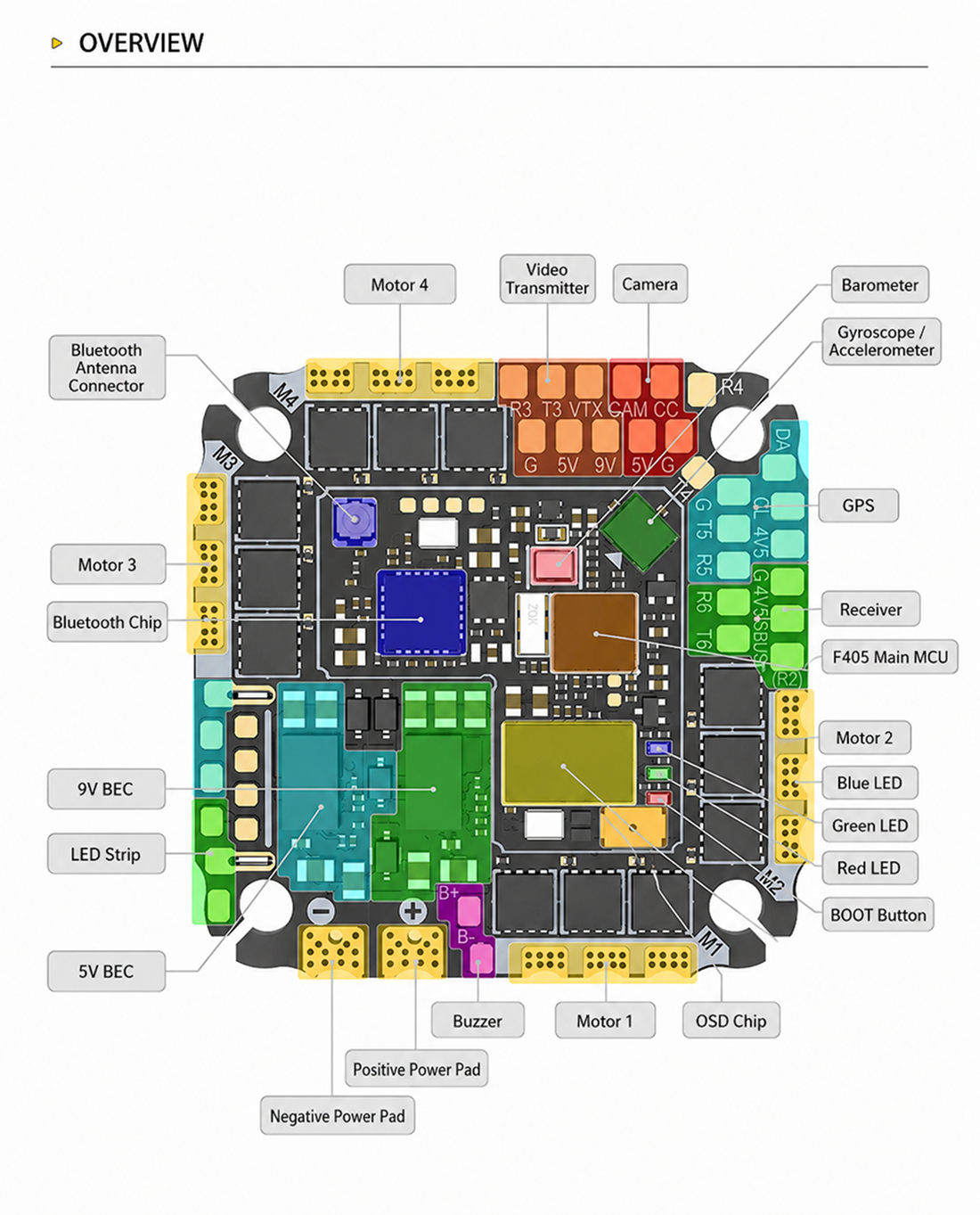 SpeedyBee F405 AIO V2 Accessories SpeedyBee F405 AIO V2 Accessories