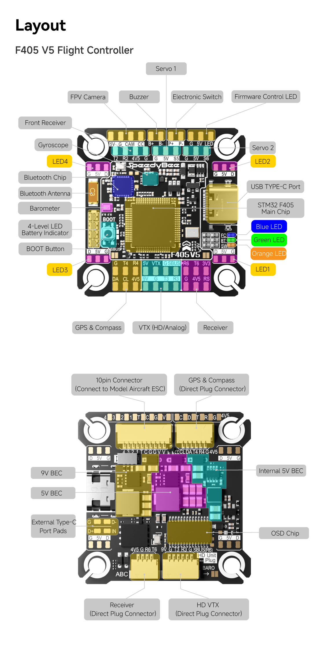 F405 V5 OX32 55A 