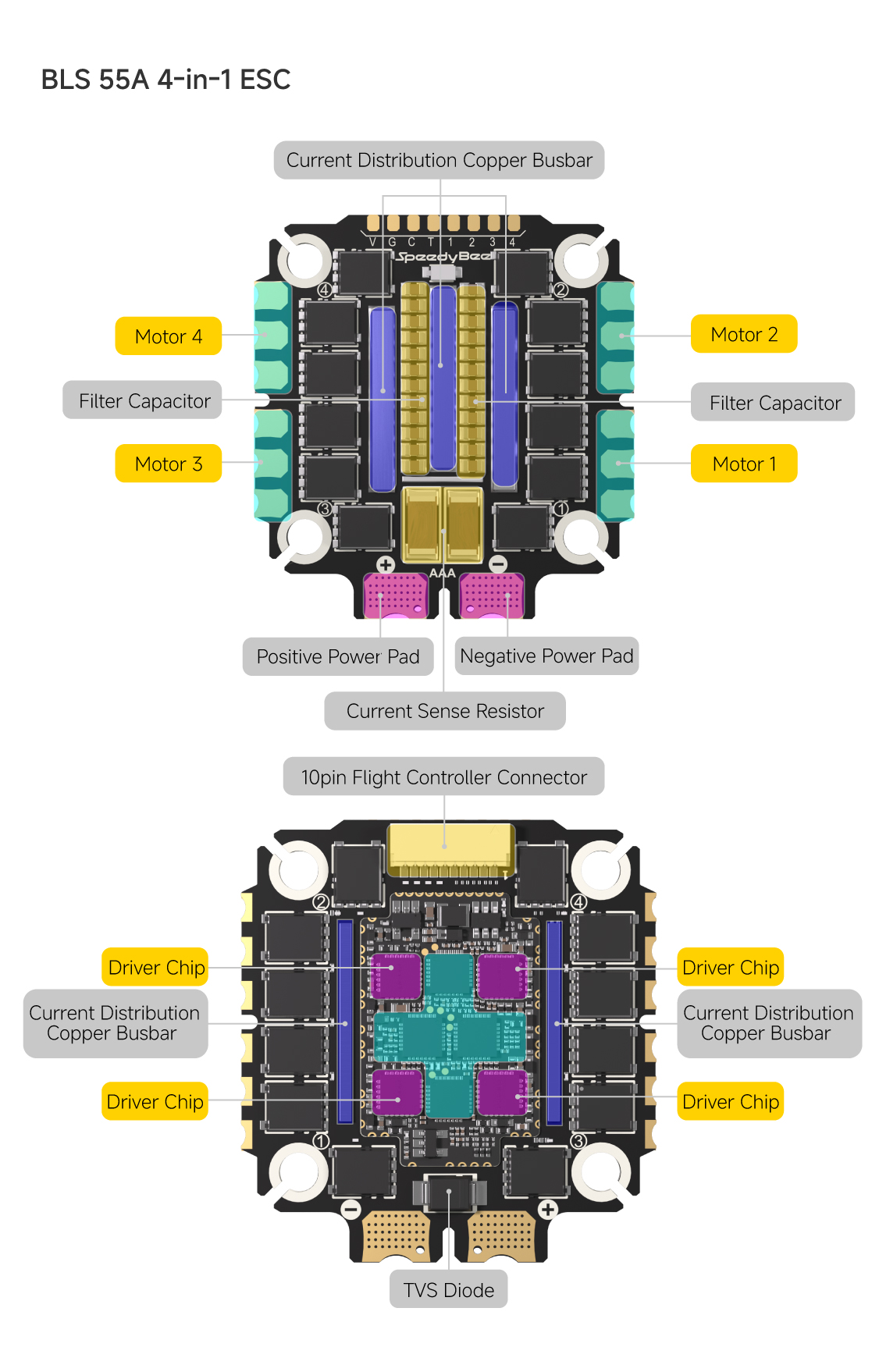 F405 V5 OX32 55A 