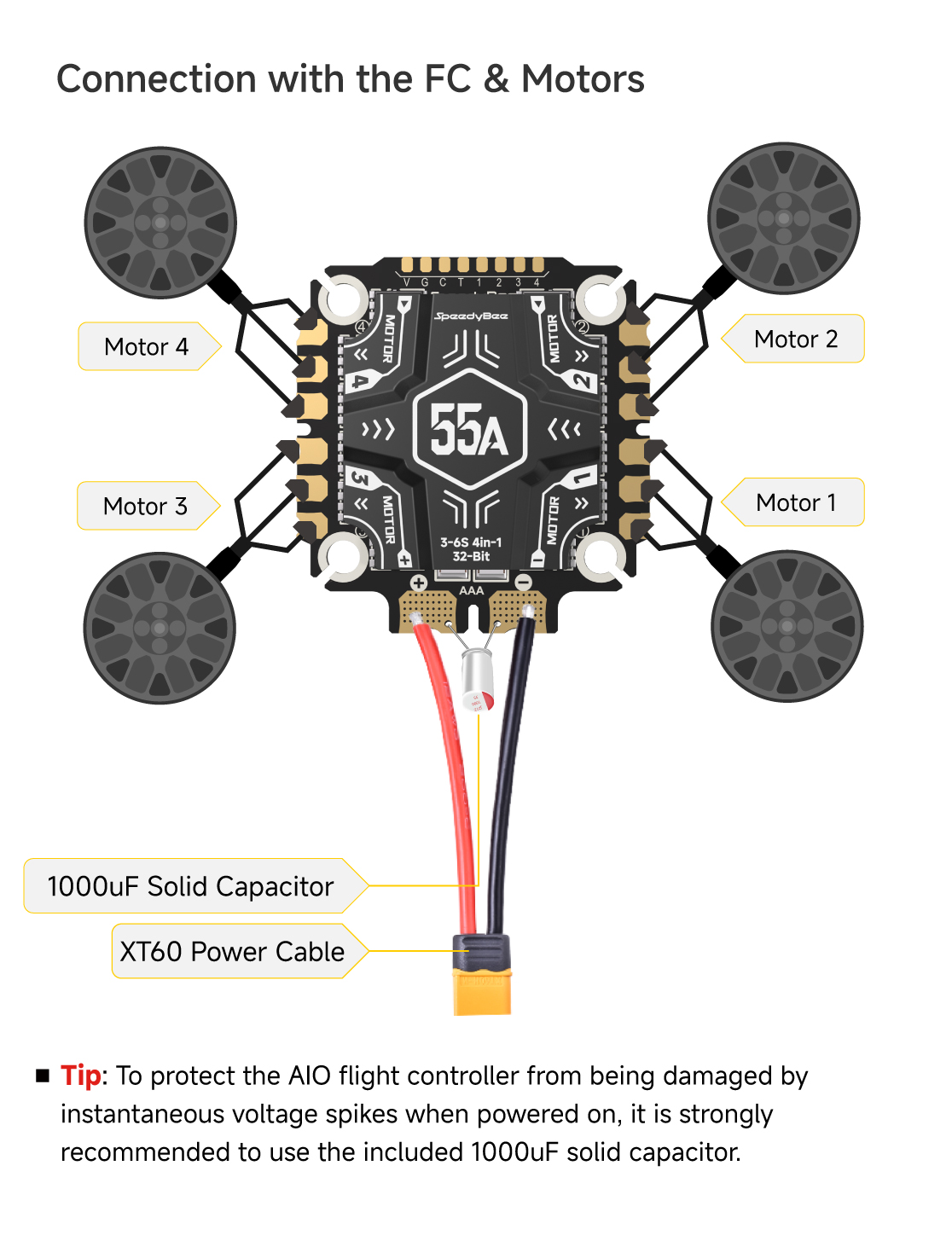 F405 V5 OX32 55A 