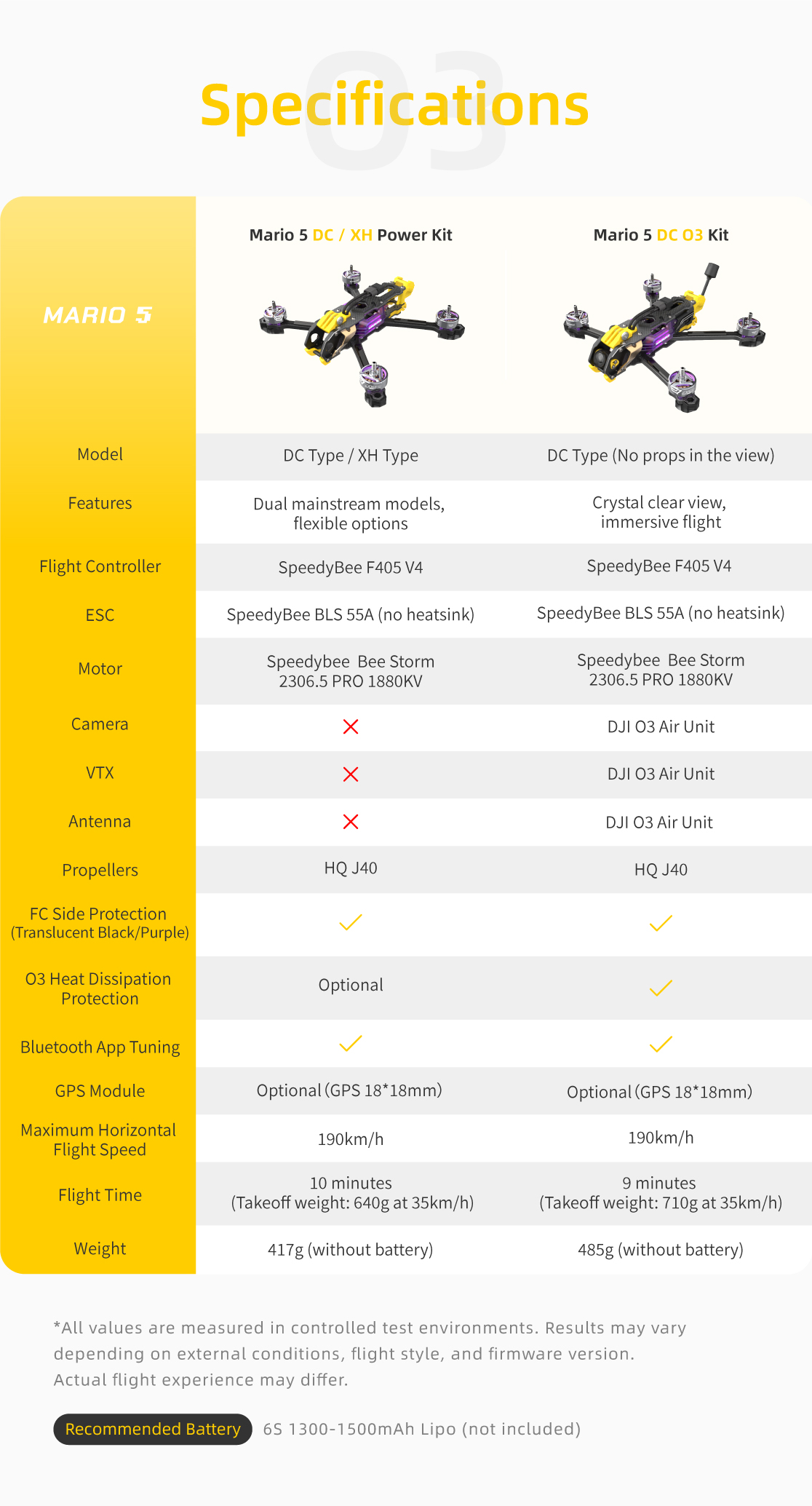 SpeedyBee Mario 5 Drone SpeedyBee Mario 5 Drone