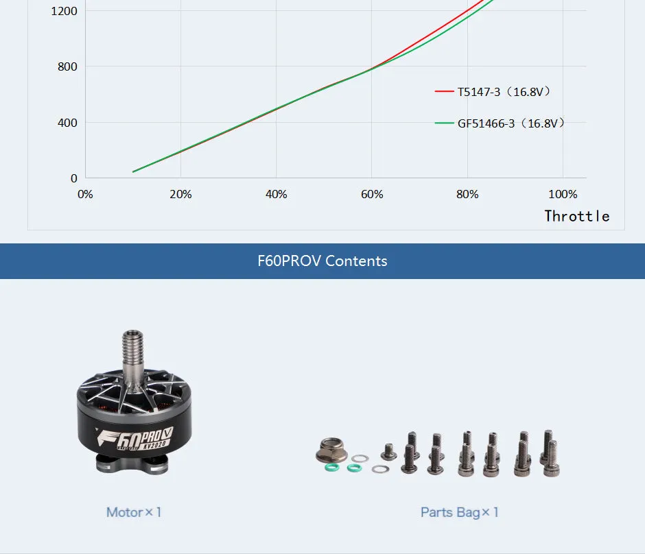TMOTOR-FPV-Brushless-Motor-F60PROV