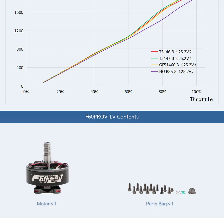 TMOTOR-FPV-Brushless-Motor-F60PROV-LV