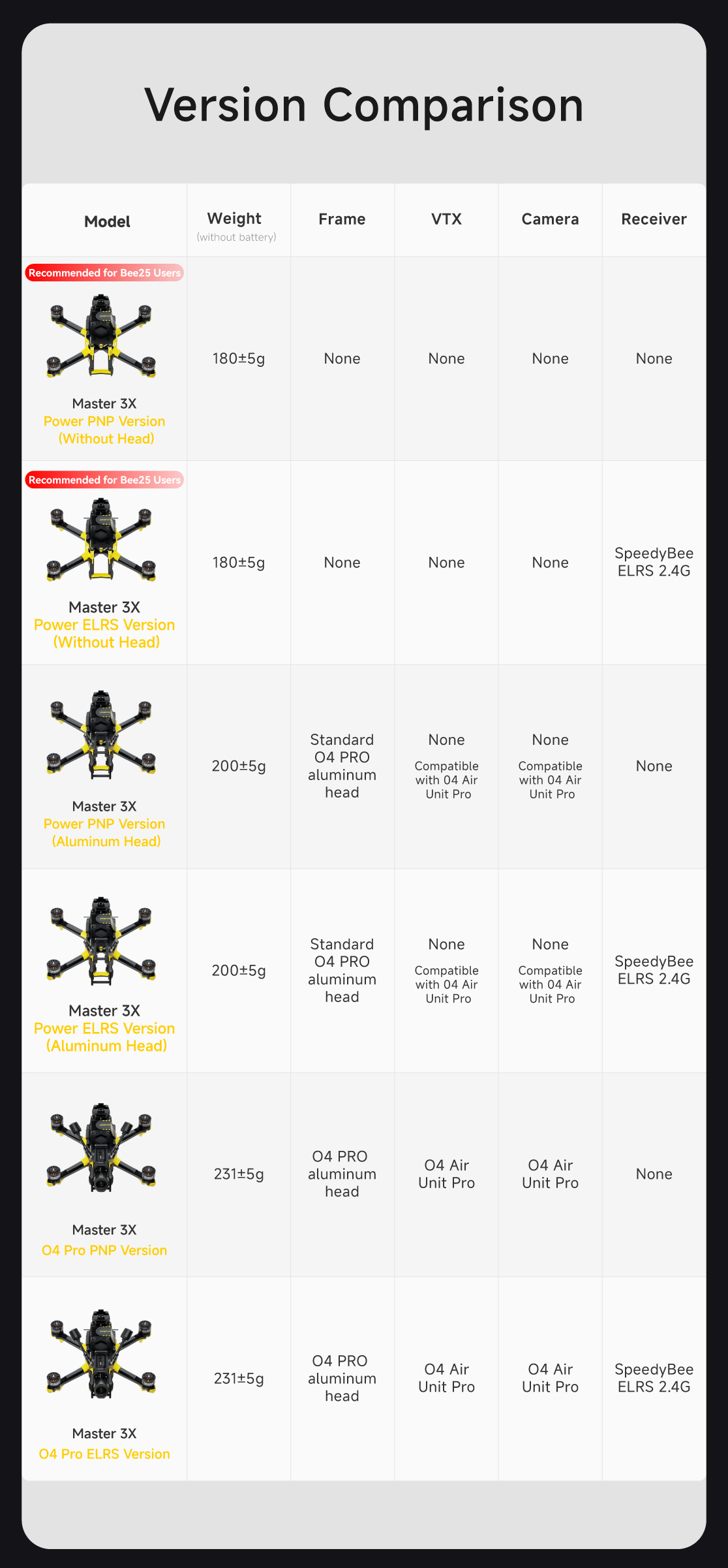 speedybee master 3x speedybee master 3x